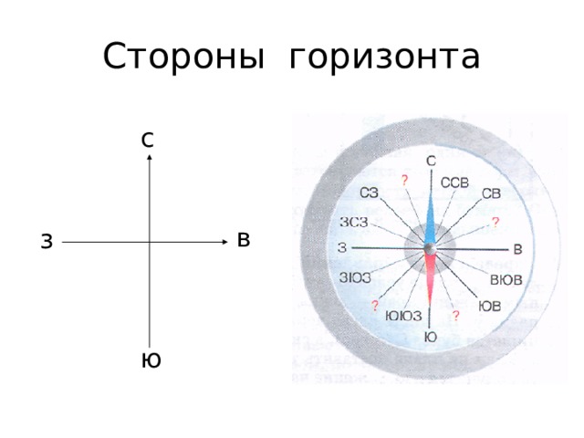 Картинка компаса с обозначениями на русском