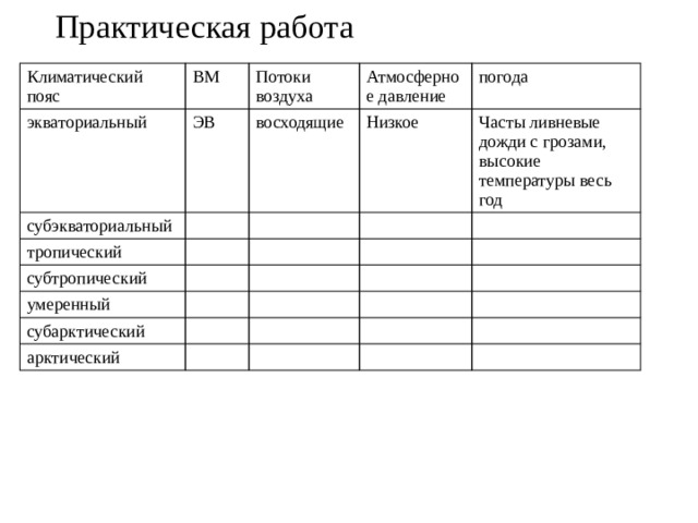 Климатический пояс воздушные массы таблица 7. Практическая раб1та к2имат. Практическая работа климатические пояса. Практическая работа климат земли. Потоки воздуха в субэкваториальном поясе.