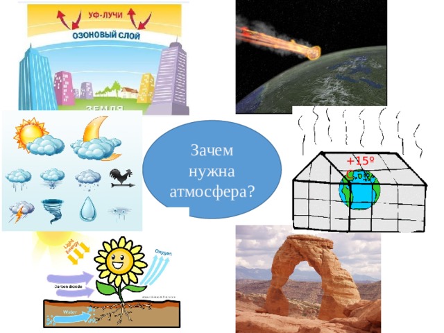 Для чего нужна атмосфера. Зачем нужна атмосфера. Для чего нужна атмосфера земли. Зачем нужна атмосфера на земле. Рисунок для чего нужна атмосфера.