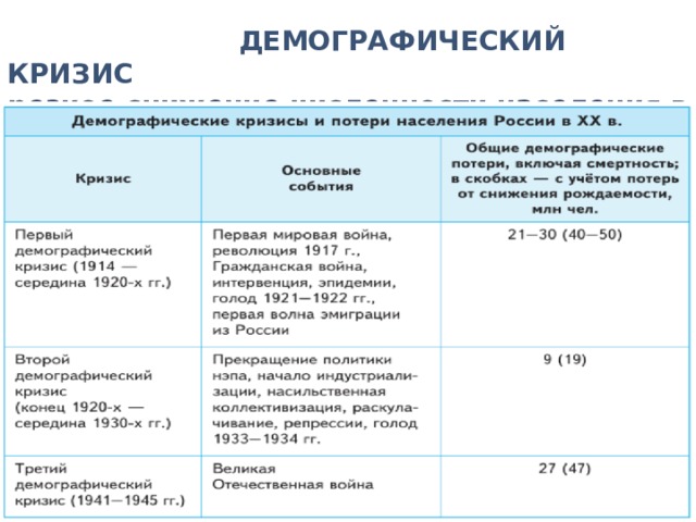 Почему снижалась численность населения россии география 8 класс презентация