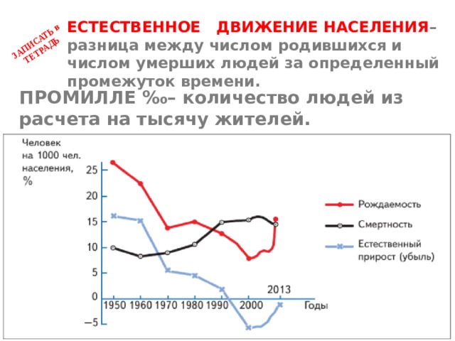 Сколько умирает и рождается