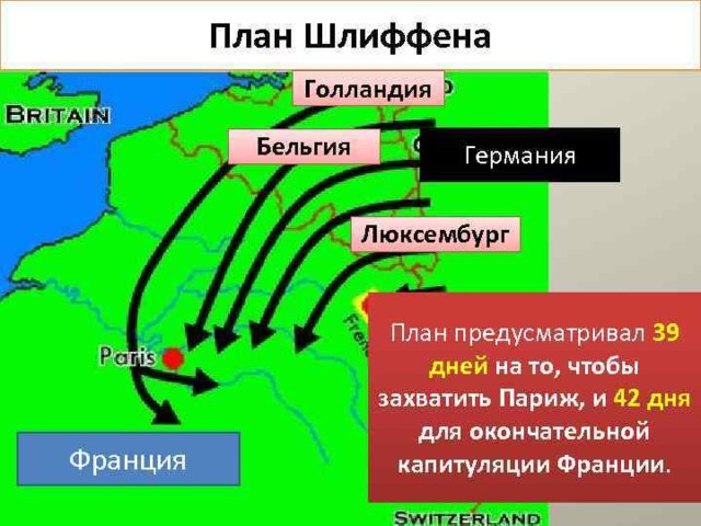 Разработка плана шлиффена