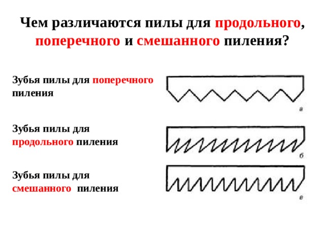 Зубья пилы для смешанного пиления Чем различаются пилы для продольного , поперечного и смешанного пиления? Зубья пилы для поперечного пиления Зубья пилы для продольного пиления 