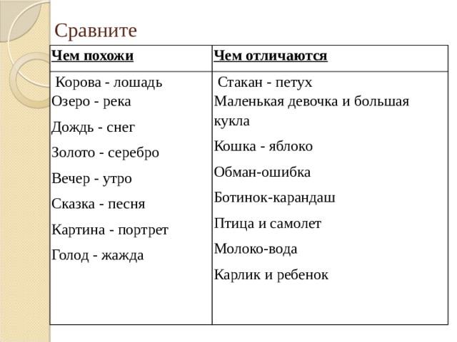 Чем схожи и чем отличаются. Что общего у карандаша и ботинка. Сходство между стаканом и петухом. Сходства ботинка икарандоша. Что общего между карандашом и ботинком правильный ответ.