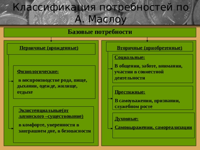 Роль потребностей в деятельности человека план егэ