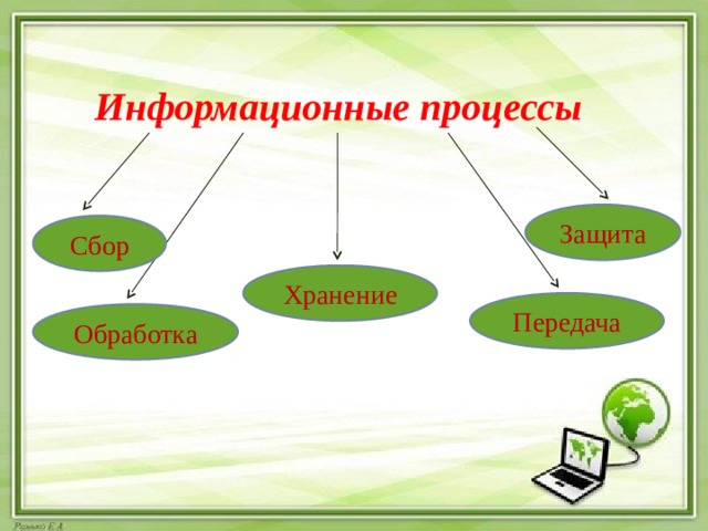 Информационные процессы презентация