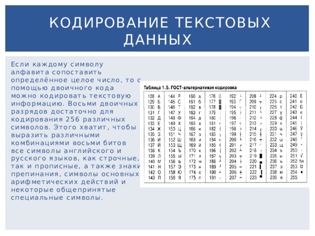 Кодирование чисел и символов