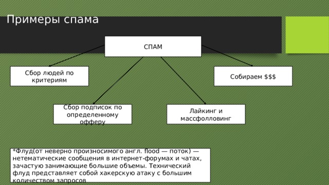 Примеры спама СПАМ Сбор людей по критериям Собираем $$$ Сбор подписок по определенному офферу Лайкинг и массфолловинг *Флуд(от неверно произносимого англ. flood — поток) — нетематические сообщения в интернет-форумах и чатах, зачастую занимающие большие объемы. Технический флуд представляет собой хакерскую атаку с большим количеством запросов 