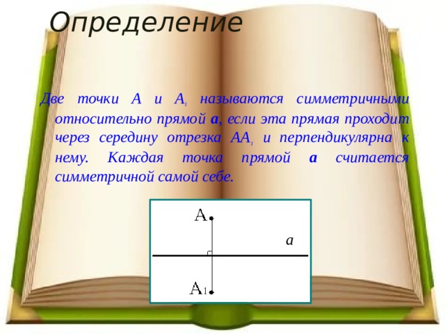 Определение Две точки А и А 1 называются симметричными относительно прямой а , если эта прямая проходит через середину отрезка АА 1 и перпендикулярна к нему. Каждая точка прямой а считается симметричной самой себе. а  