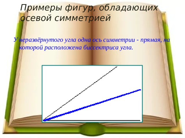 Примеры фигур, обладающих осевой симметрией У неразвёрнутого угла одна ось симметрии - прямая, на которой расположена биссектриса угла.  