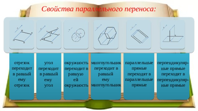 Свойства перенос. Свойства параллельного переноса. Свойства параллельногопереноаса. Параллельный перенос свойства параллельного переноса. Перечислите свойства параллельного переноса.