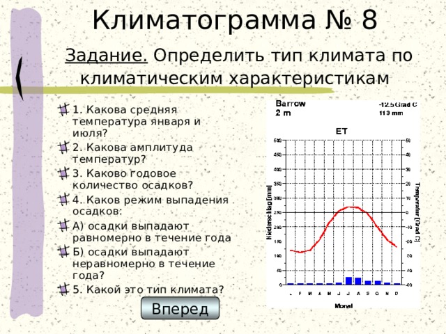 Определение типов климатов по предложенным климатограммам 7. Определить Тип климата по климатическим характеристикам. Как найти годовое количество осадков по климатограмме. Какова средняя температура января и июля какова амплитуда температур. Сделать вывод о типе климата по климатограмме.