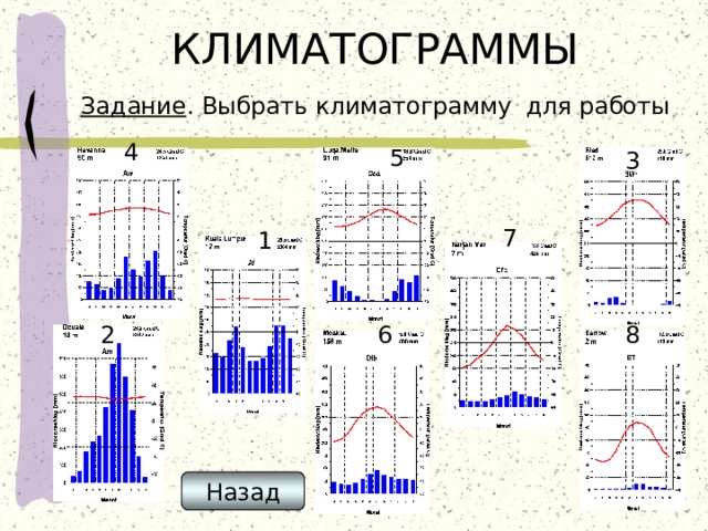 Климатограммы климатических поясов задания