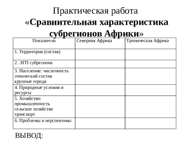 Практическая работа  « Сравнительная характеристика субрегионов Африки » Показатели Северная Африка 1. Территория (состав) Тропическая Африка   2. ЭГП субрегиона     3. Население: численность 4. Природные условия и ресурсы   этнический состав     крупные города   5. Хозяйство: промышленность   сельское хозяйство   6. Проблемы и перспективы   транспорт     ВЫВОД: 