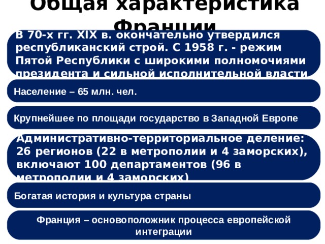 В период нового времени республиканский строй