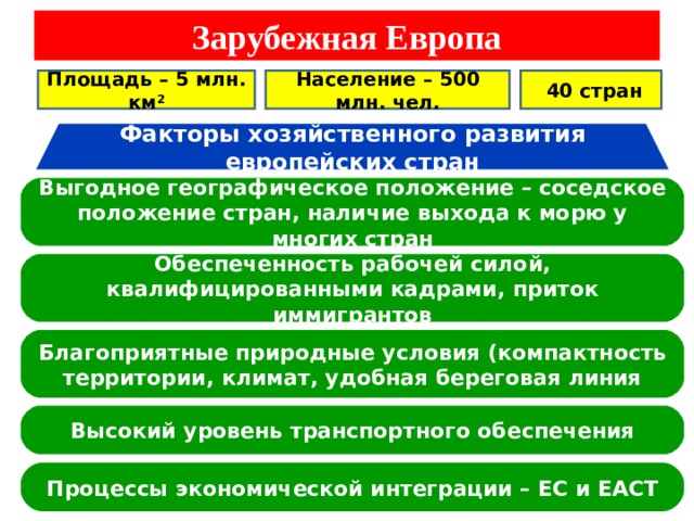 План описание европы