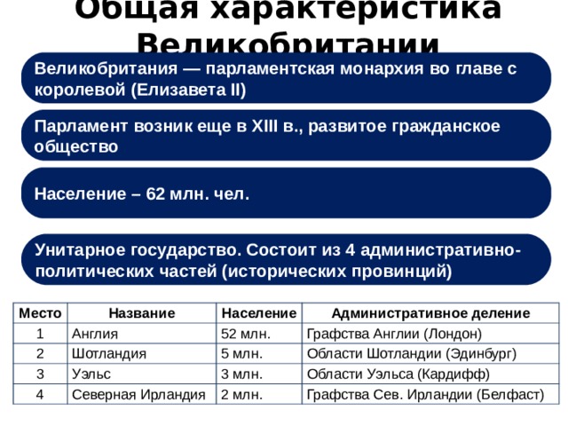 Характеристика великобритании квартиры на северном