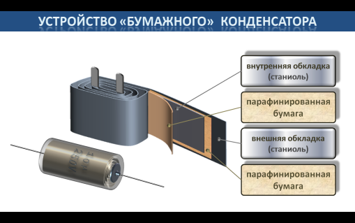 Фото бумажные конденсаторы