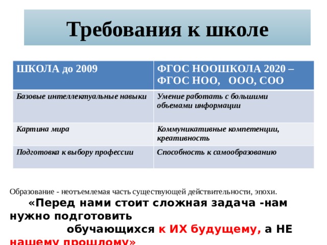 Программа фгос 2020