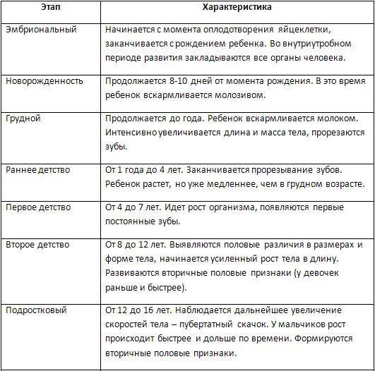 Тема для проекта 10 класс биология индивидуального