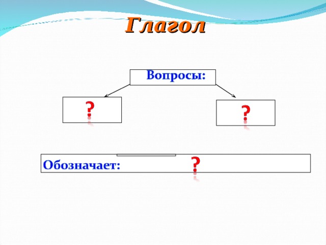 Глагол Глагол 