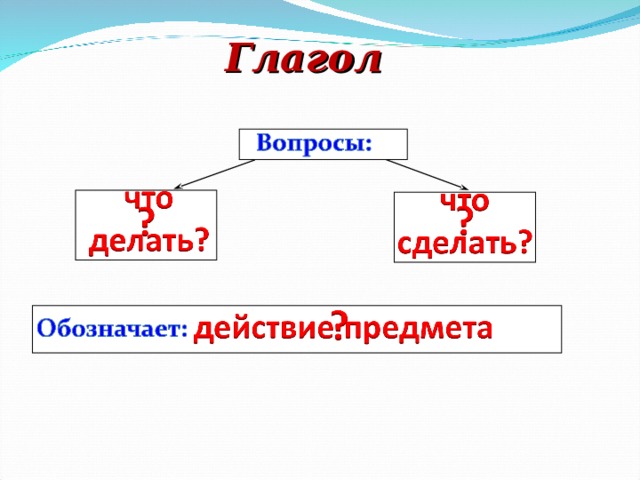 Глагол 
