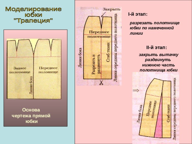 Моделирование юбки 7 класс технология презентация