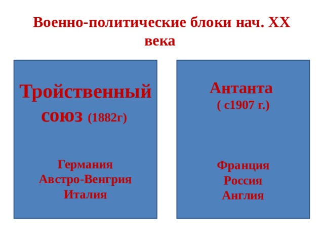 Кто входил в тройственный союз и антанту. Тройственный Союз. Антанта и тройственный Союз. Различия Антанты и тройственного Союза. Какие страны входили в состав тройственного Союза и Антанты
