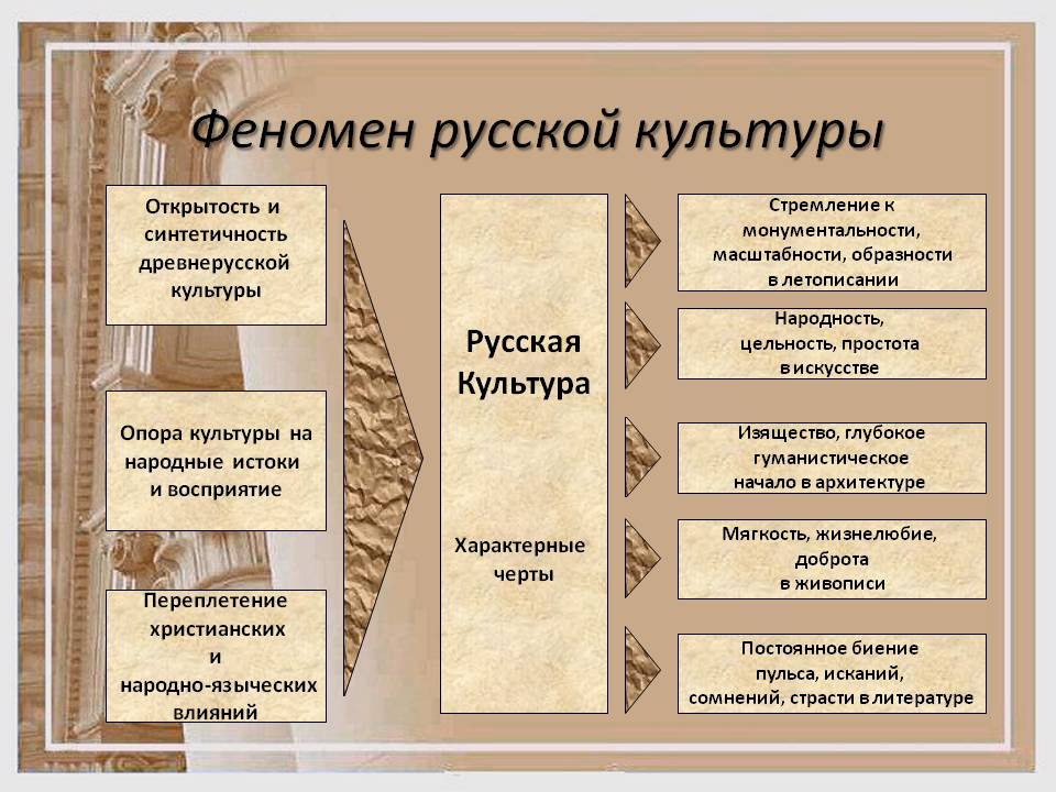 Культура древней руси периоды