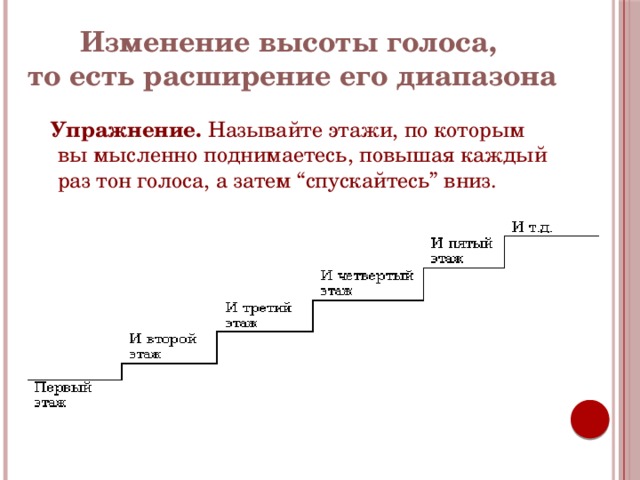 Характеристики высоты голоса