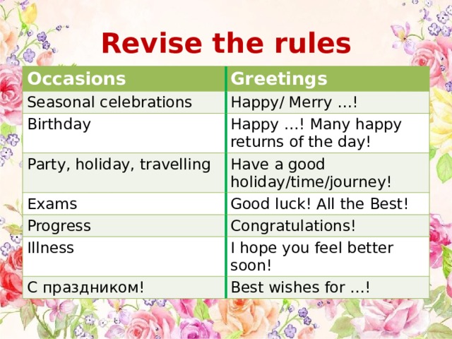 Revise the rules Occasions Greetings Seasonal celebrations Happy/ Merry …! Birthday Happy …! Many happy returns of the day! Party, holiday, travelling Have a good holiday/time/journey! Exams Good luck! All the Best! Progress Congratulations! Illness I hope you feel better soon! С праздником! Best wishes for …! 