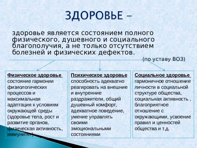 Физическое психическое и социальное здоровье. Взаимосвязь физического и социального здоровья. Состояние здоровья виды. Состояние физического здоровья и психического благополучия детей. Физическое и психическое состояние организма.