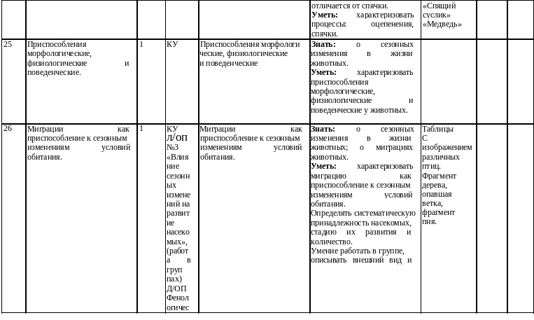 Таблица приспособления. Приспособление организмов к жизни в природе таблица. Таблица приспособление к жизни в природе. Биология приспособления организмов к жизни в природе таблица. Приспособление организмов к жизни в природе таблица 5.