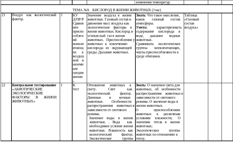 Лабораторная работа приспособление организмов