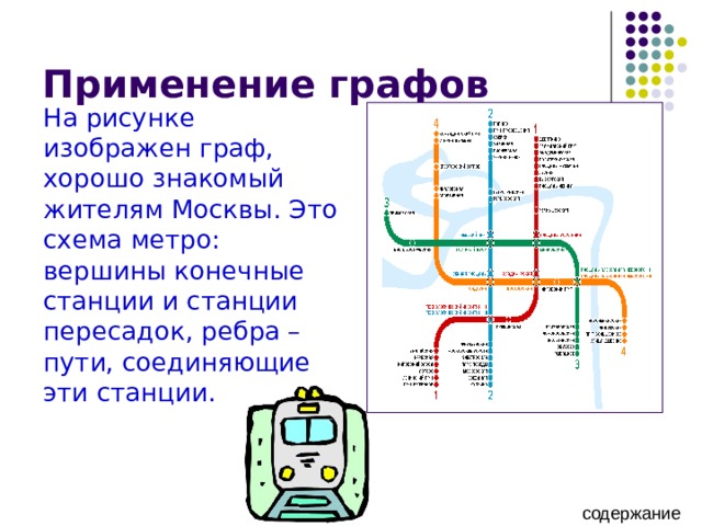 Применение графов На рисунке изображен граф, хорошо знакомый жителям Москвы. Это схема метро: вершины конечные станции и станции пересадок, ребра – пути, соединяющие эти станции. содержание 