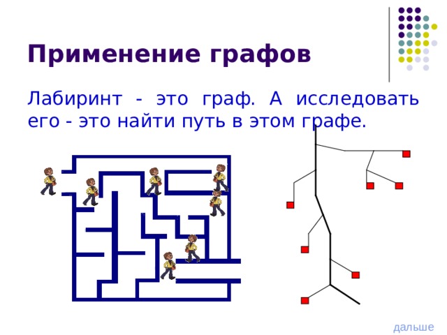 Применение графов Лабиринт - это граф. А исследовать его - это найти путь в этом графе. дальше 