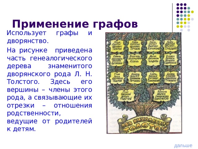 Применение графов Использует графы и дворянство. На рисунке приведена часть генеалогического дерева знаменитого дворянского рода Л. Н. Толстого. Здесь его вершины – члены этого рода, а связывающие их отрезки – отношения родственности, ведущие от родителей к детям. дальше 