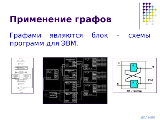 Применение графов Графами являются блок – схемы программ для ЭВМ. дальше 