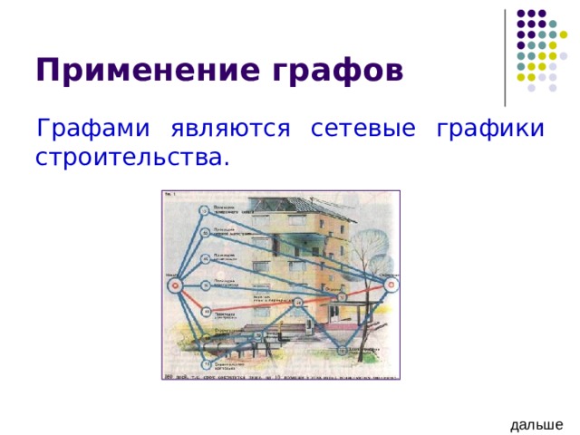 Применение графов Графами являются сетевые графики строительства. дальше 