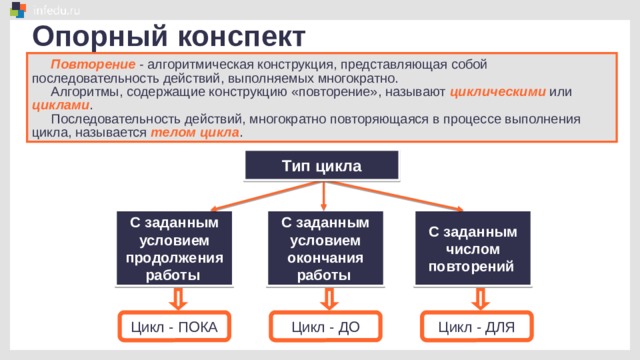 Повторяющаяся последовательность действий называется. Алгоритмы содержащие конструкцию повторения называют. Алгоритм конструкции повторение. Алгоритмическая конструкция повторение. Алгоритм содержащий повторение.