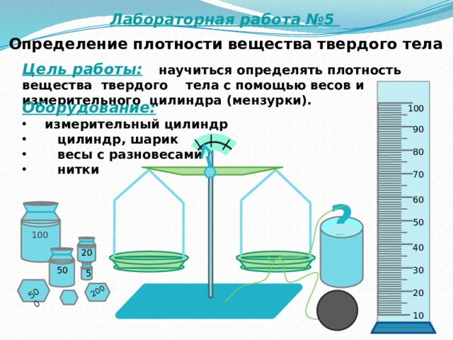 Определение плотности тела физика