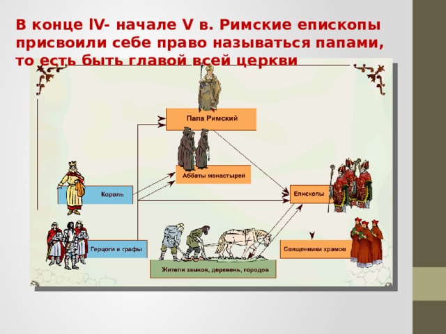 Презентация по теме христианская церковь в раннее средневековье 6 класс