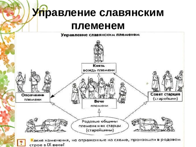 Управление славянским племенем 
