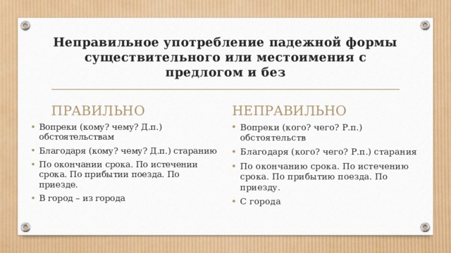 Неправильное употребление падежной формы существительного или местоимения с предлогом и без ПРАВИЛЬНО НЕПРАВИЛЬНО Вопреки (кому? чему? Д.п.) обстоятельствам Благодаря (кому? чему? Д.п.) старанию По окончании срока. По истечении срока. По прибытии поезда. По приезде. В город – из города Вопреки (кого? чего? Р.п.) обстоятельств Благодаря (кого? чего? Р.п.) старания По окончанию срока. По истечению срока. По прибытию поезда. По приезду. С города 