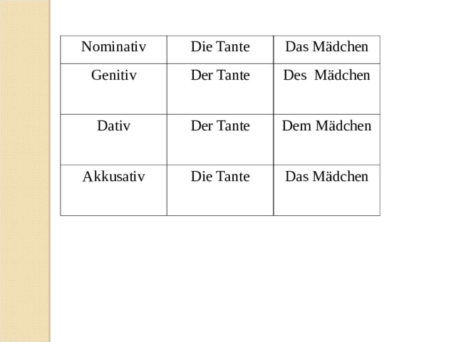 Nominativ Die Tante Genitiv Das M ädchen Der Tante Dativ Des M ädchen Der Tante Akkusativ Dem M ädchen Die Tante Das M ädchen 
