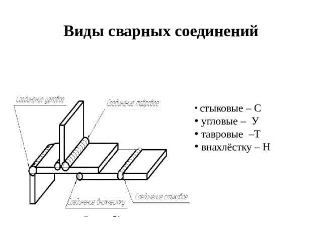 Виды сварных соединений  стыковые – С  угловые – У  тавровые –Т  внахлёстку – Н 