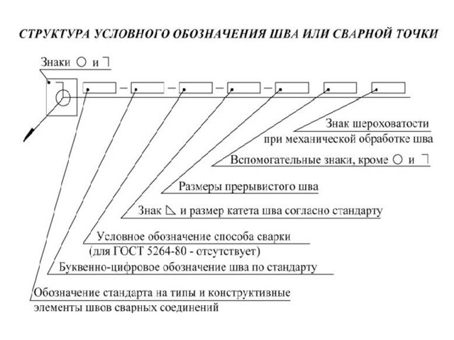 Обозначение помещений на чертежах Shtampik.com