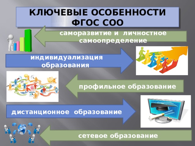 Фгос 10. Ключевые особенности ФГОС соо. Особенности ФГОС соо. Особенности ФГОС среднего общего образования. Профили образования ФГОС.