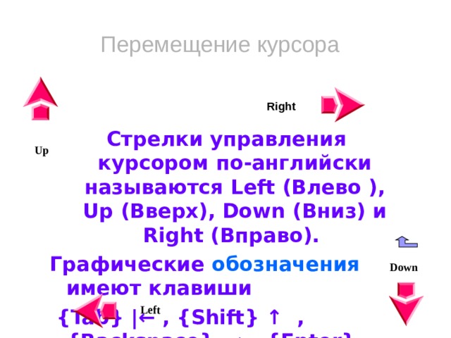 Перемещение курсора  Right Стрелки управления курсором по-английски называются Left (Влево ), Up (Вверх), Down (Вниз) и Right (Вправо). Графические обозначения имеют клавиши  {Tab} |← , {Shift} ↑ , {Backspace} ←, {Enter} на некоторых клавиатурах. Up Down  Left  