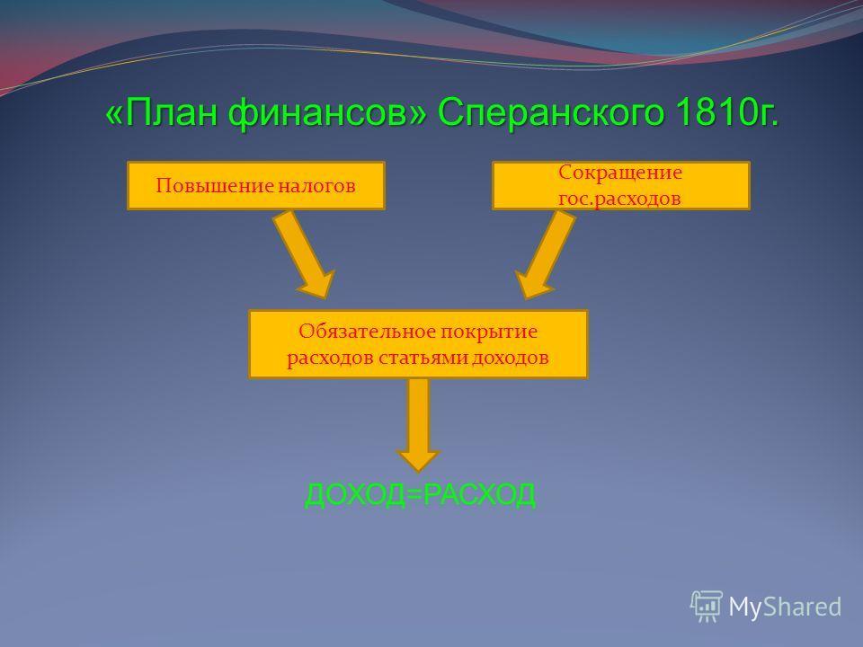 В каком году сперанский представил план государственного преобразования